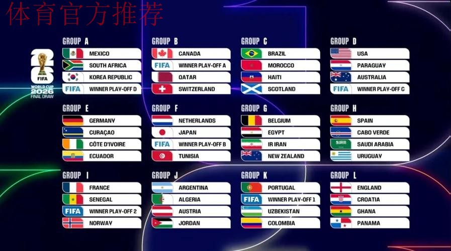 国际十大候选:美加墨世界杯分组揭晓 国际十大候选:美加墨世界杯分组揭晓