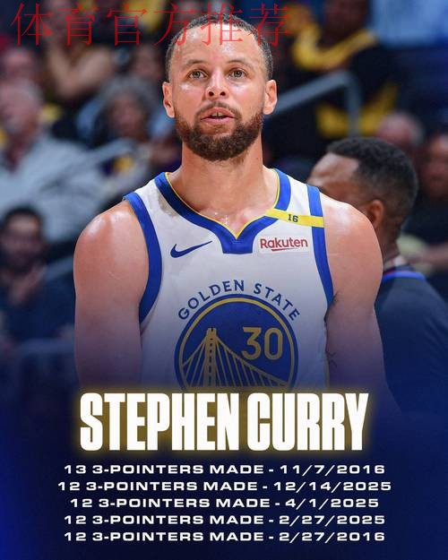 NBA史上单场投进至少12记三分球次数最多的7人,科比第7,库里第1 NBA史上单场投进至少12记三分球次数最多的7人,科比第7,库里第1